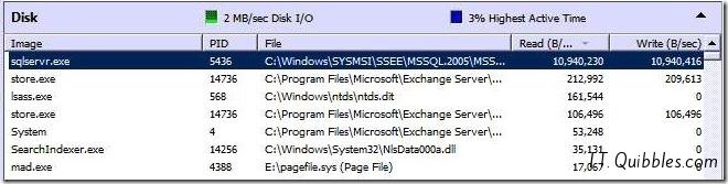 high sql disk 11_02_2014_002